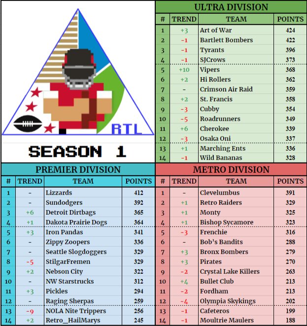 Retro Triforce League tweet media