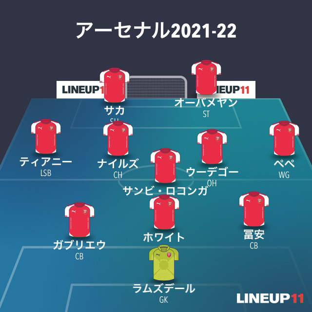 Ogami アーセナルの攻撃時は3バックでサンビがアンカー ナイルズとウーデゴーがch ぺぺが右wbか ぺぺのwbでの守備 特にネガトラが不安 Arsenaljp T Co Sysjmbvcna Twitter