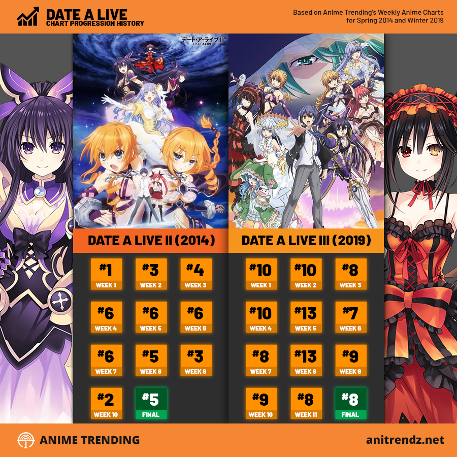 Summer Anime 2014 Chart V40 Atxpieces  Otaku Tale