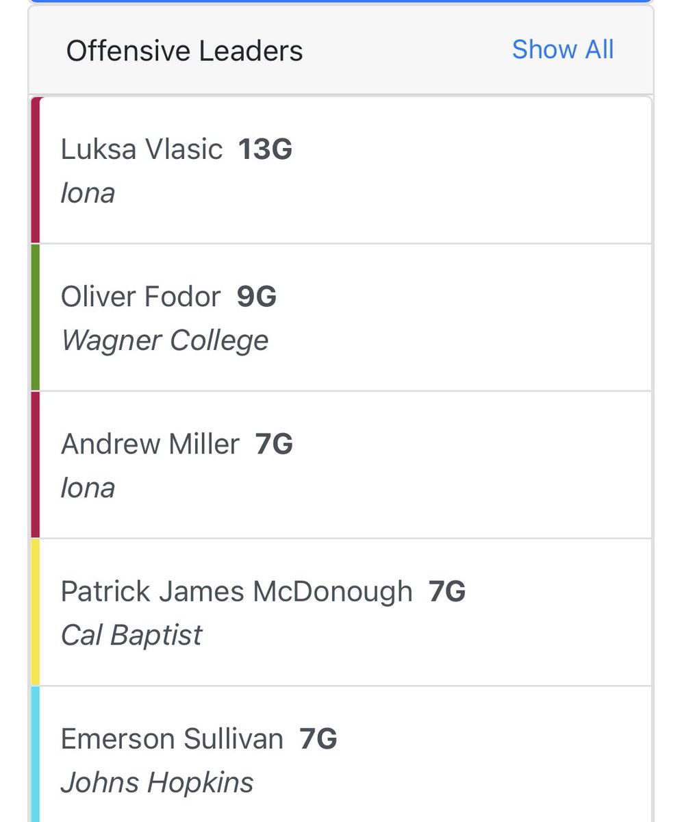 Leading goal scorers so far at the Princeton Invite! <a href="/IonaWaterPolo/">Iona Water Polo</a>   <a href="/Wagner_Polo/">Wagner Water Polo</a> <a href="/LancerWaterPolo/">California Baptist Men's Water Polo</a> <a href="/JHUpoloFans/">Johns Hopkins Water Polo Fans</a> <a href="/Pwaterpolo/">Princeton Water Polo</a> live play by play and stats! table.cbwaterpolo.com/competitions/5…