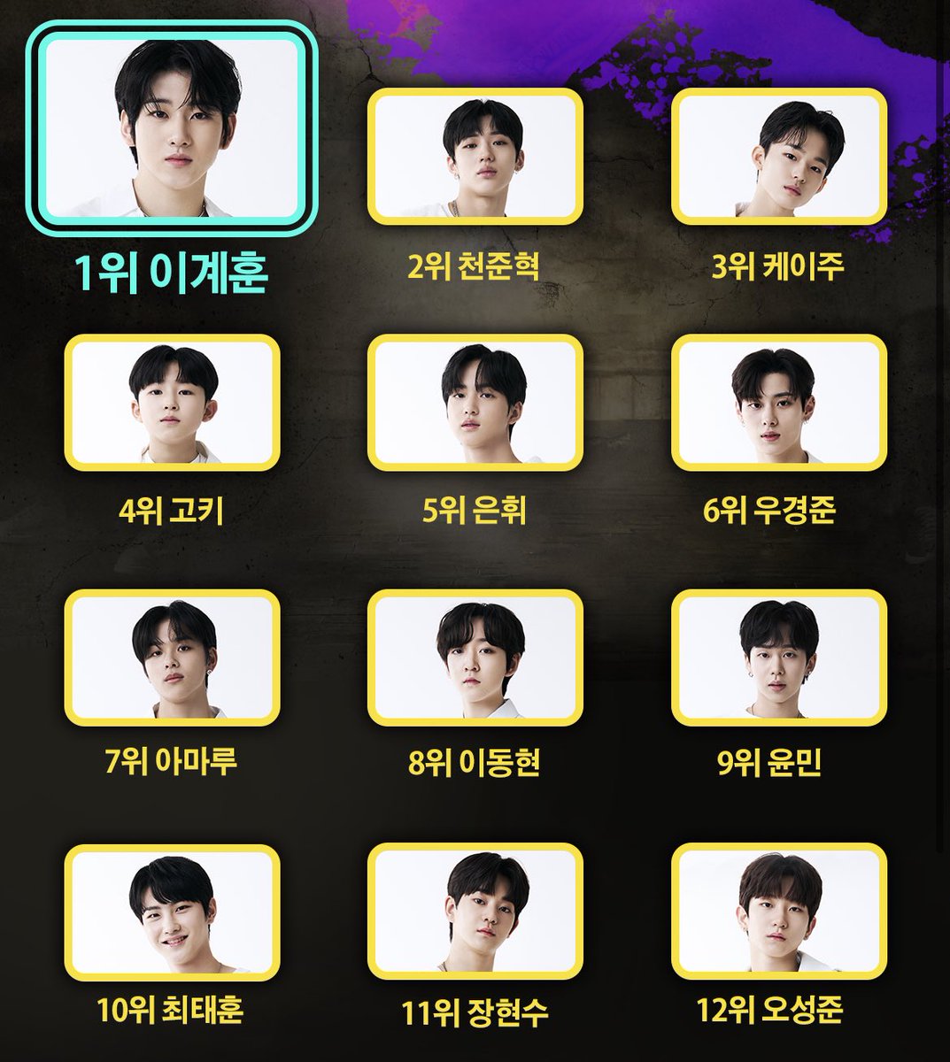gyerrilla's tweet photo. 계훈아 막방 MVP 축하해 😍 https://t.co/4kYsn8huuA