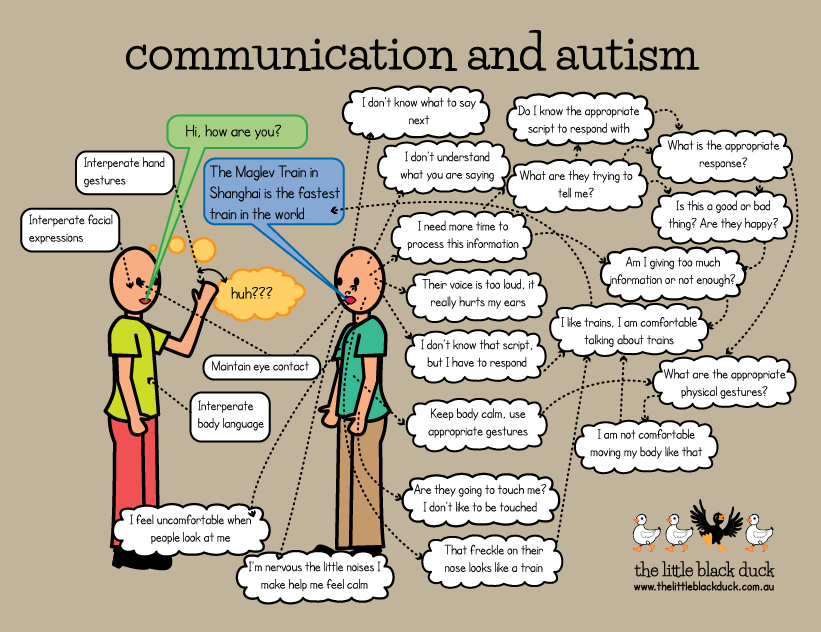 For many in life communication comes easy but for our children on the #autism spectrum it is a daily challenge. Our children need support to develop communication skills. Try and help them work on this everyday #autismawareness