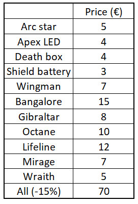 Les modèles 3D  sont dispo ! Vous pouvez me mp pour les acheter.
J'ai fais des fichier très détaillés pour vous faciliter les impressions ;)
Vous avez les prix plus bas