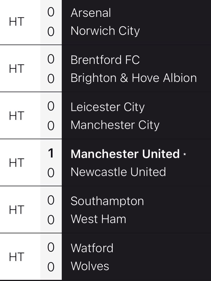 barleyesq's tweet photo. #Ronaldo saves the #PremierLeague from the ultimate half-time bore draw. https://t.co/TTB8mf4OTv
