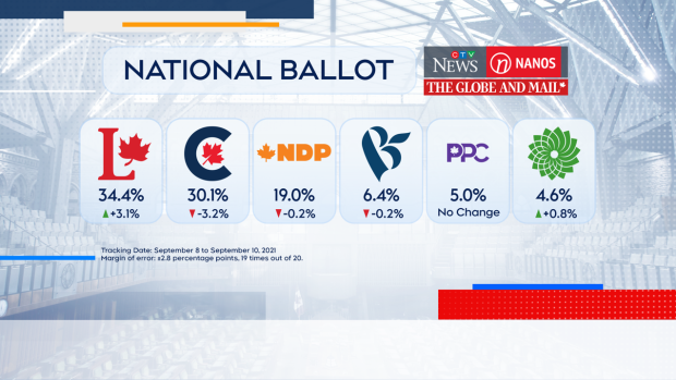 CTV News tweet media