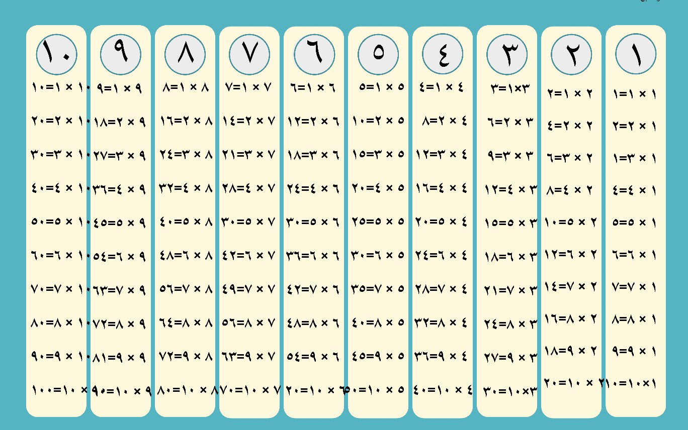 Math On Twitter افضل طريقة لحفظ جدول الضرب ١٠٠ عملية هو حفظ جدول الضرب المختصر ٣٦ عملية فقط علموها أولادكم Https T Co Fdgiebrpeg Twitter
