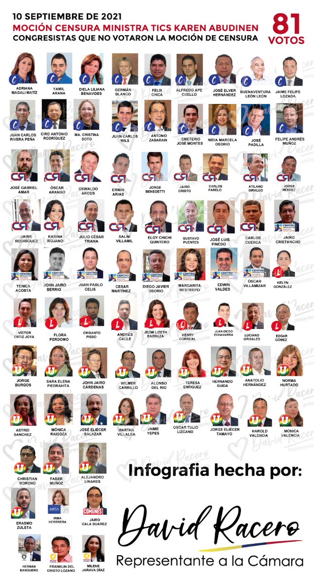 FerRubio94's tweet photo. Aquí les dejó el listado de los que cobran $35'621.000 por no trabajar; mientras tú, ganas un mínimo que no alcanza para nada.

Ni un voto más por estos nefastos personajes. https://t.co/JRKvINgVOZ