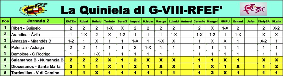 'La Quiniela dl G-VIII d 3ª RFEF' // Temp. 2021-2022 // FINAL - Página 3 E_BA-H5WQAQgwIw?format=jpg&name=900x900
