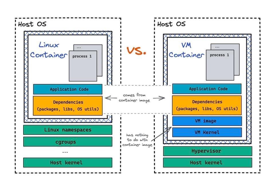 CitrixMing's tweet image. #OCI #LinuxContainer #VMContainer
opencontainers.org