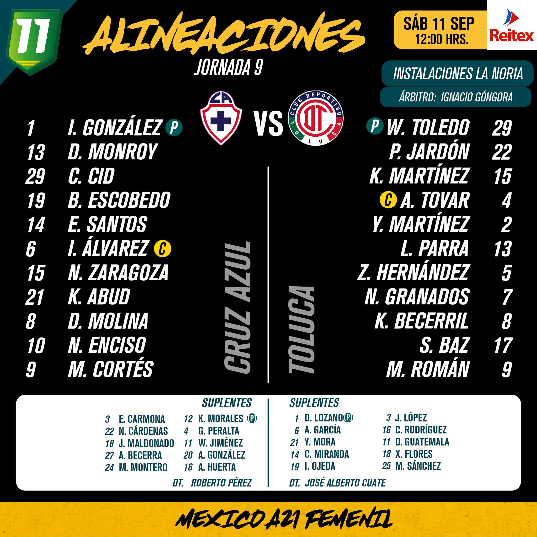 Alineaciones De Deportivo Toluca Contra Cruz Azul