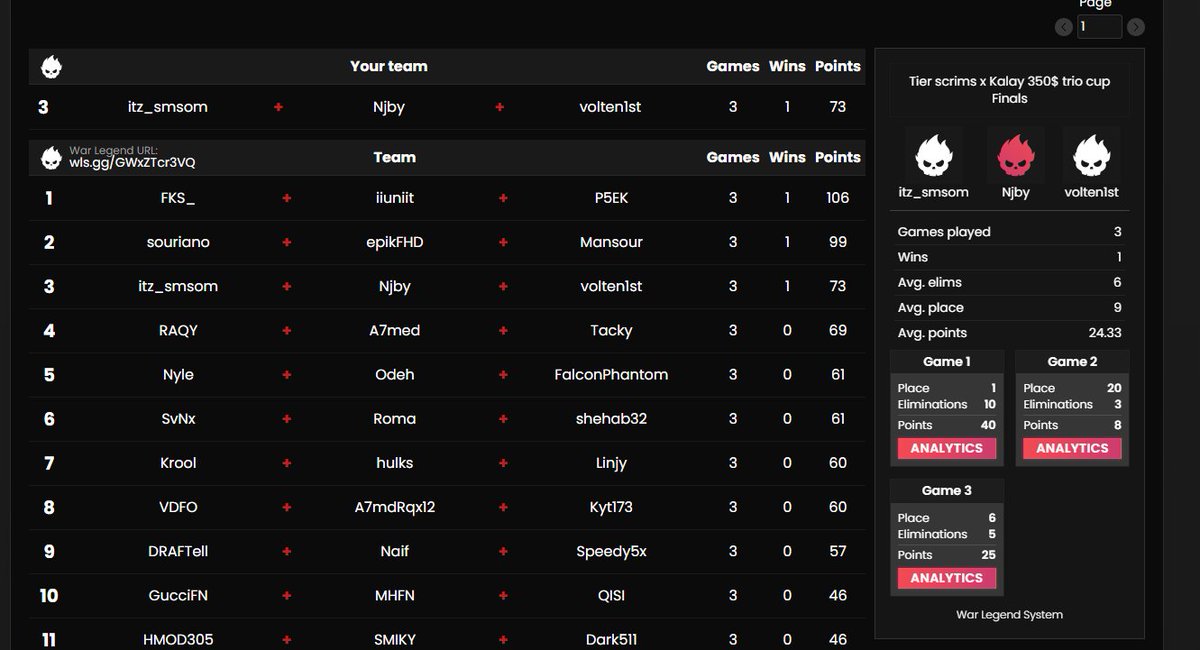 smsomfn's tweet image. top🥉Kalay 350$ cup
king of dirty 👑
@DiggersEs