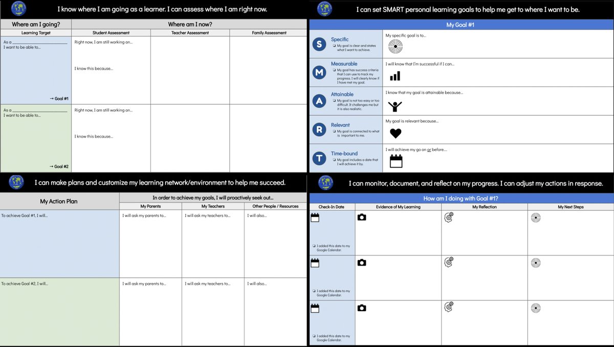 MrsU_edu's tweet photo. Revamping our #PYP Goal Setting Journal! 

Trying to...
☑️ honor learner #agency and identity
☑️ support #assessmentcapable learners
☑️ involve parents as partners

Next: Build space for students to share evidence and #ATLskills reflection on @Seesaw.

Would love any feedback! ⬇️ https://t.co/HNZkx8WZAX