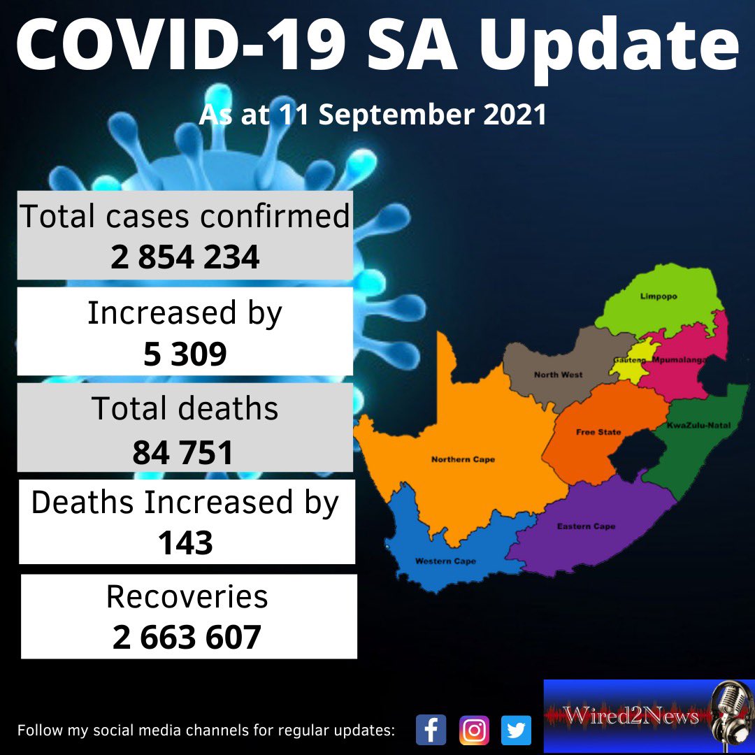 FaizelPatel143's tweet photo. #COVID19inSA #StaySafe       #StayAthomeSA #Level3Lockdown  @PresidencyZA @CyrilRamaphosa  @GautengHealth https://t.co/RSWwkTE32r
