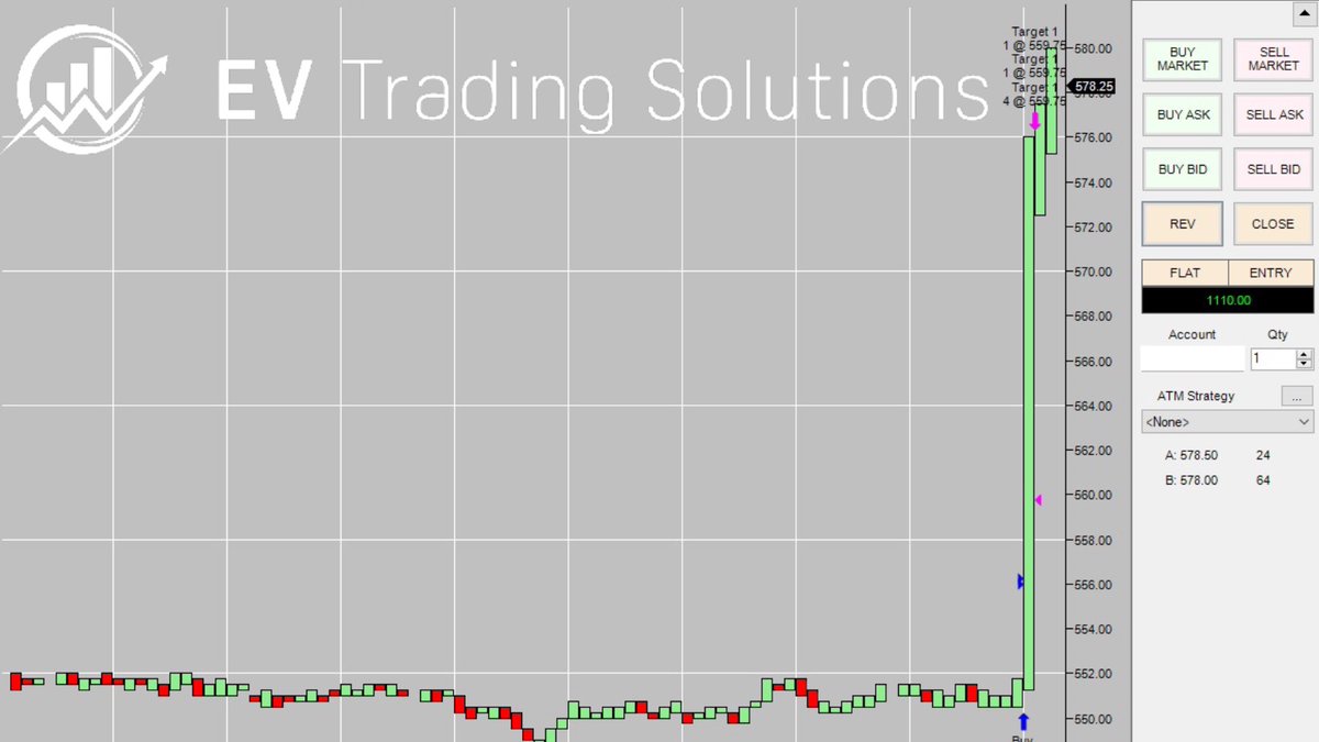 EvTradingsoln's tweet photo. Here is a screen shot of our latest video showing how I was able to profit over $1000 in less than a minute. https://t.co/JtWNZ2JSmT