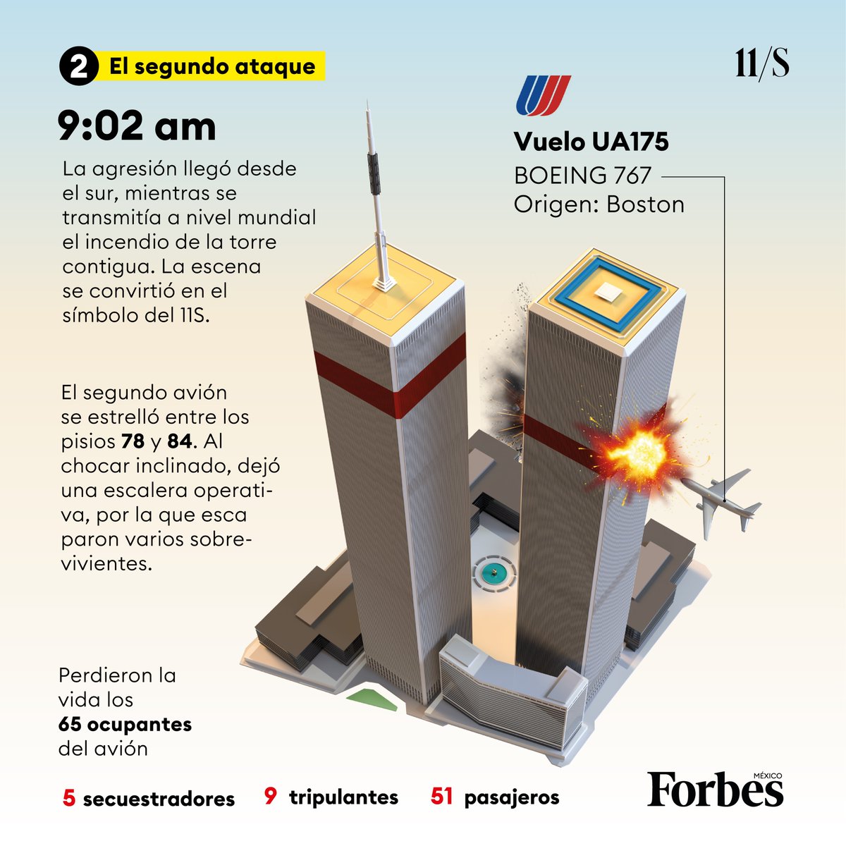 Forbes_Mexico's tweet photo. Nueva York inició los actos de conmemoración de los atentados del 11S con una solemne ceremonia en el lugar en el que estaban las Torres Gemelas, a la que acudieron algunos de los familiares de las cerca de 3.000 víctimas. https://t.co/nvDQ9Pqp7F https://t.co/F3xh2XZ7Ao