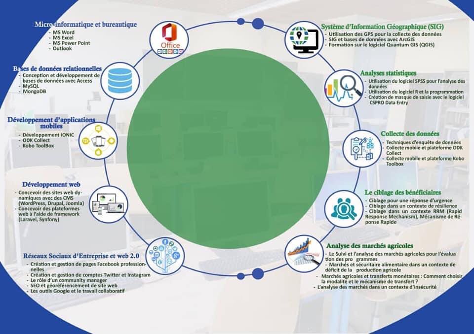 SadTechnologies's tweet photo. Notre catalogue de formation. Renforcez vos capacités techniques et opérationnelles à travers des formations animées par des experts dans différents domaines. https://t.co/6XOX9IMPVI