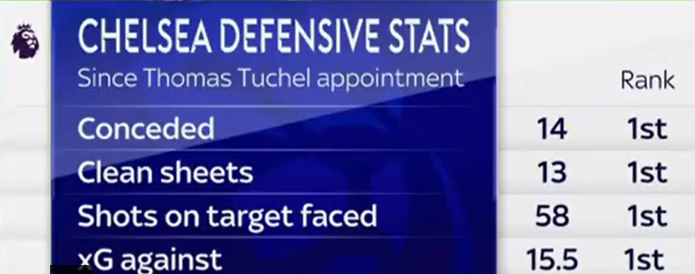 ExpectedChelsea tweet media