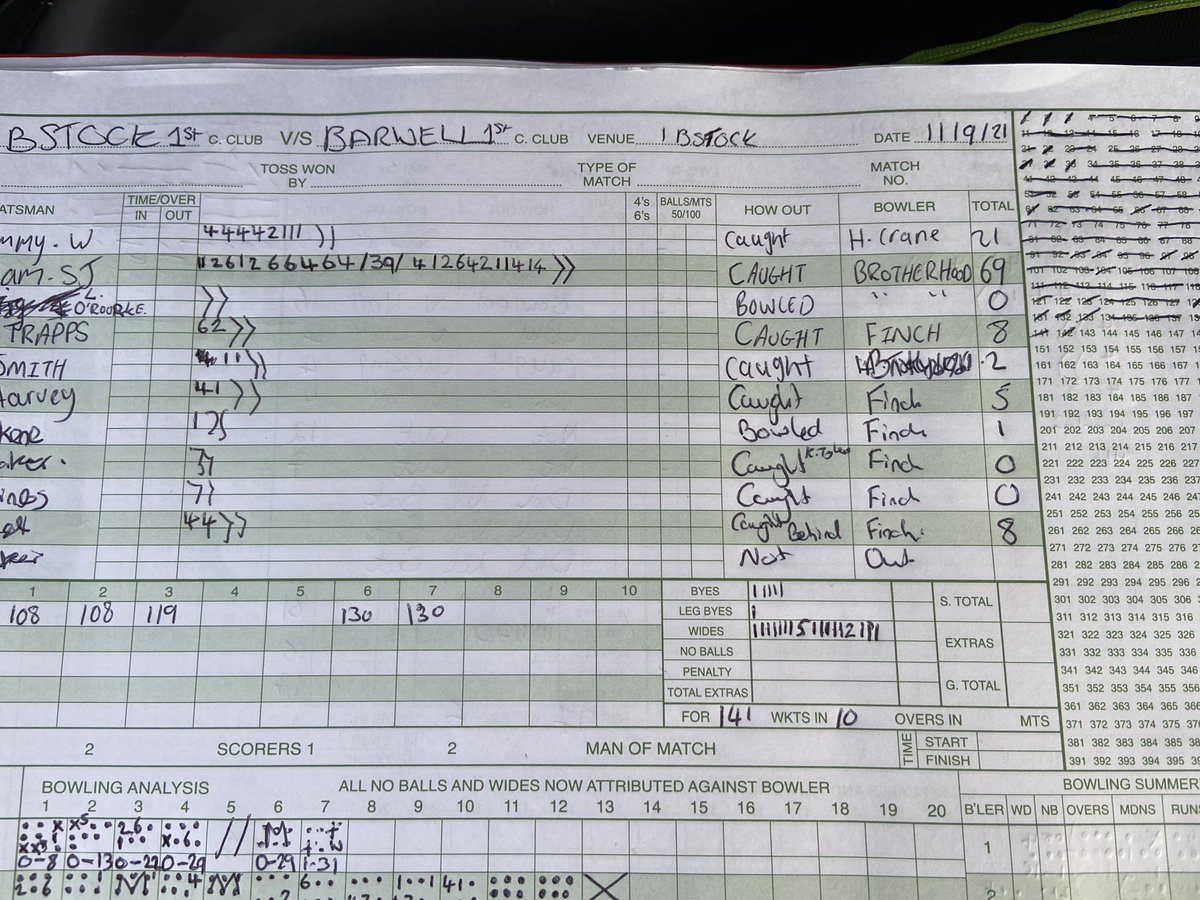 No Context Barwell CC tweet media