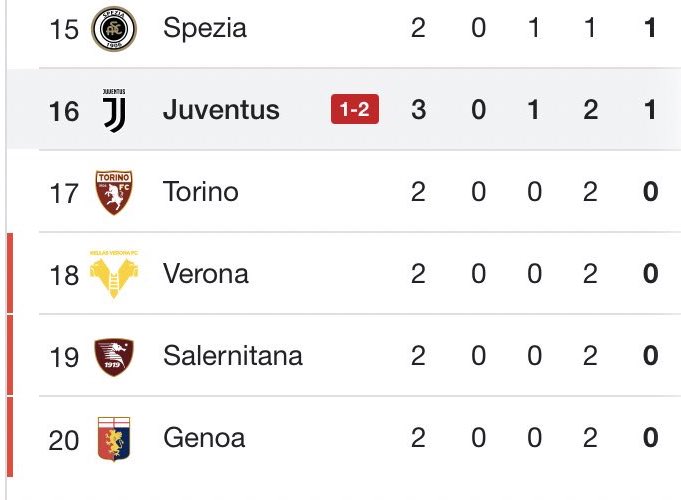 “Ronaldo was the problem”