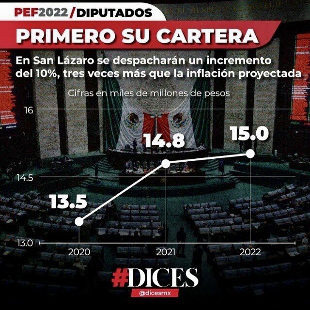 RAYDIGON's tweet photo. VIVIDORES !! 

Fuente @dicesmx https://t.co/ETiPNUXFEq