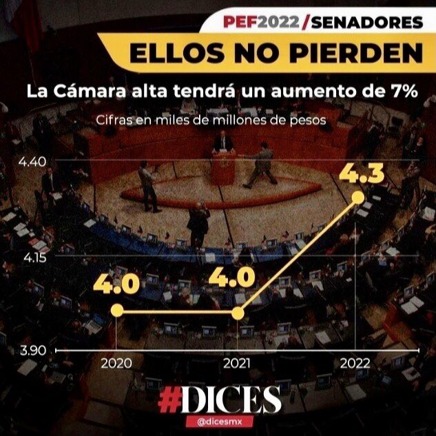 RAYDIGON's tweet photo. VIVIDORES !! 

Fuente @dicesmx https://t.co/ETiPNUXFEq
