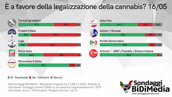 Pietro Raffa tweet media