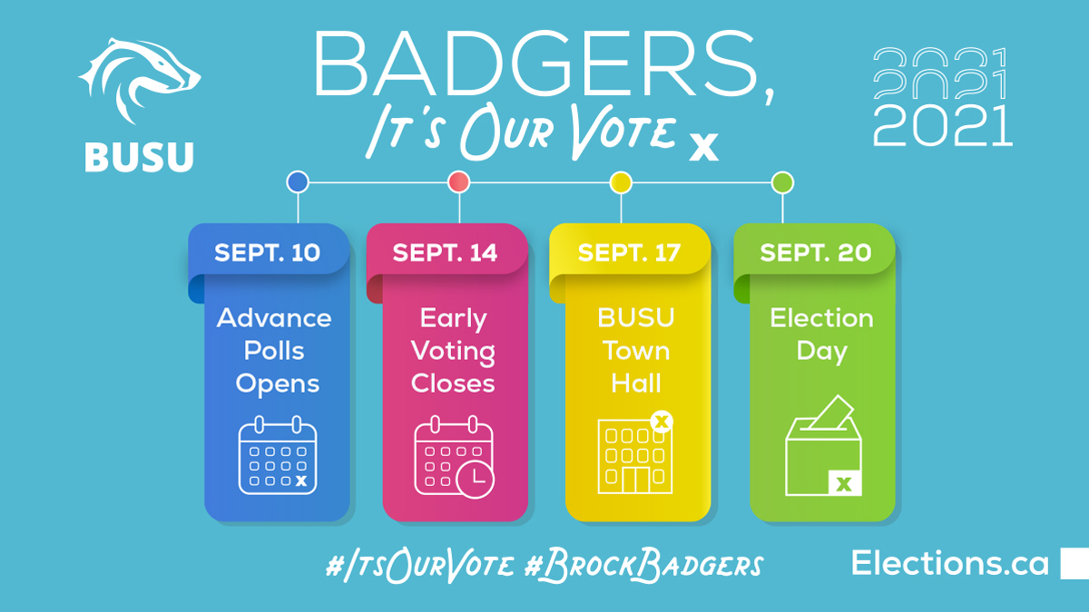 BUSU (@brockbusu) on Twitter photo Today at 10 a.m. Election Town Hall via our Facebook Live with <a href="/St_Catharines/">St. Catharines</a> and <a href="/NiagaraRegion/">Niagara Region</a> candidates
👉 facebook.com/events/5737283…
#ItsOurVote #BrockBadgers #BrockU Today at 10 a.m. Election Town Hall via our Facebook Live with <a href="/St_Catharines/">St. Catharines</a> and <a href="/NiagaraRegion/">Niagara Region</a> candidates
👉 facebook.com/events/5737283…
#ItsOurVote #BrockBadgers #BrockU