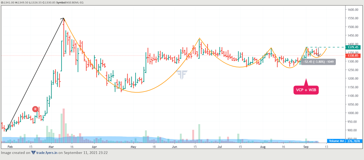 eyesofmaya's tweet photo. Set 2
#BEML
#CRISL
#CYIENT
#Equitas
#trading #stocks #Stock #Trader #StockMarket #StocksToWatch #Markets #nifty50 https://t.co/jHVQUVd77p