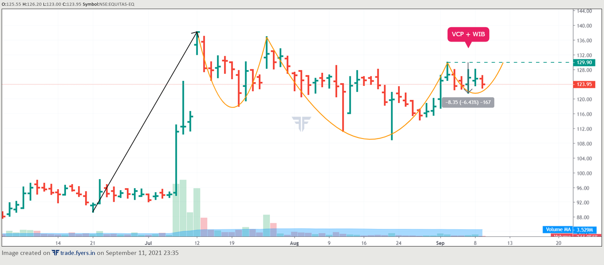 eyesofmaya's tweet photo. Set 2
#BEML
#CRISL
#CYIENT
#Equitas
#trading #stocks #Stock #Trader #StockMarket #StocksToWatch #Markets #nifty50 https://t.co/jHVQUVd77p