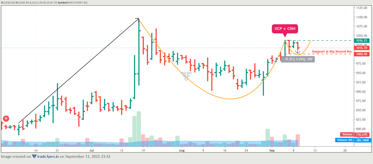 eyesofmaya's tweet photo. Set 2
#BEML
#CRISL
#CYIENT
#Equitas
#trading #stocks #Stock #Trader #StockMarket #StocksToWatch #Markets #nifty50 https://t.co/jHVQUVd77p