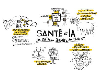 ia_sante's tweet photo. L' #esante devrait peser, d'ici 2023, 234,5 milliards de dollars. @Bpifrance revient sur les technologies qui vont doper la croissance de ce #SecteurDavenir
#MBADMB 
👉https://t.co/2qTKhp3JEB https://t.co/mlpZb62w6e