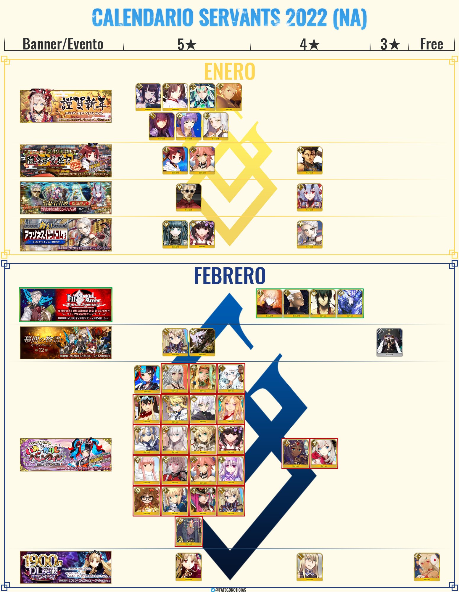 Fate Go Noticias Fategonoticias Twitter