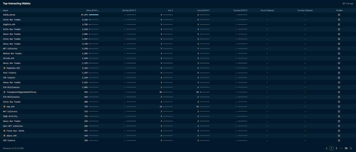 MEV Collector tweet media
