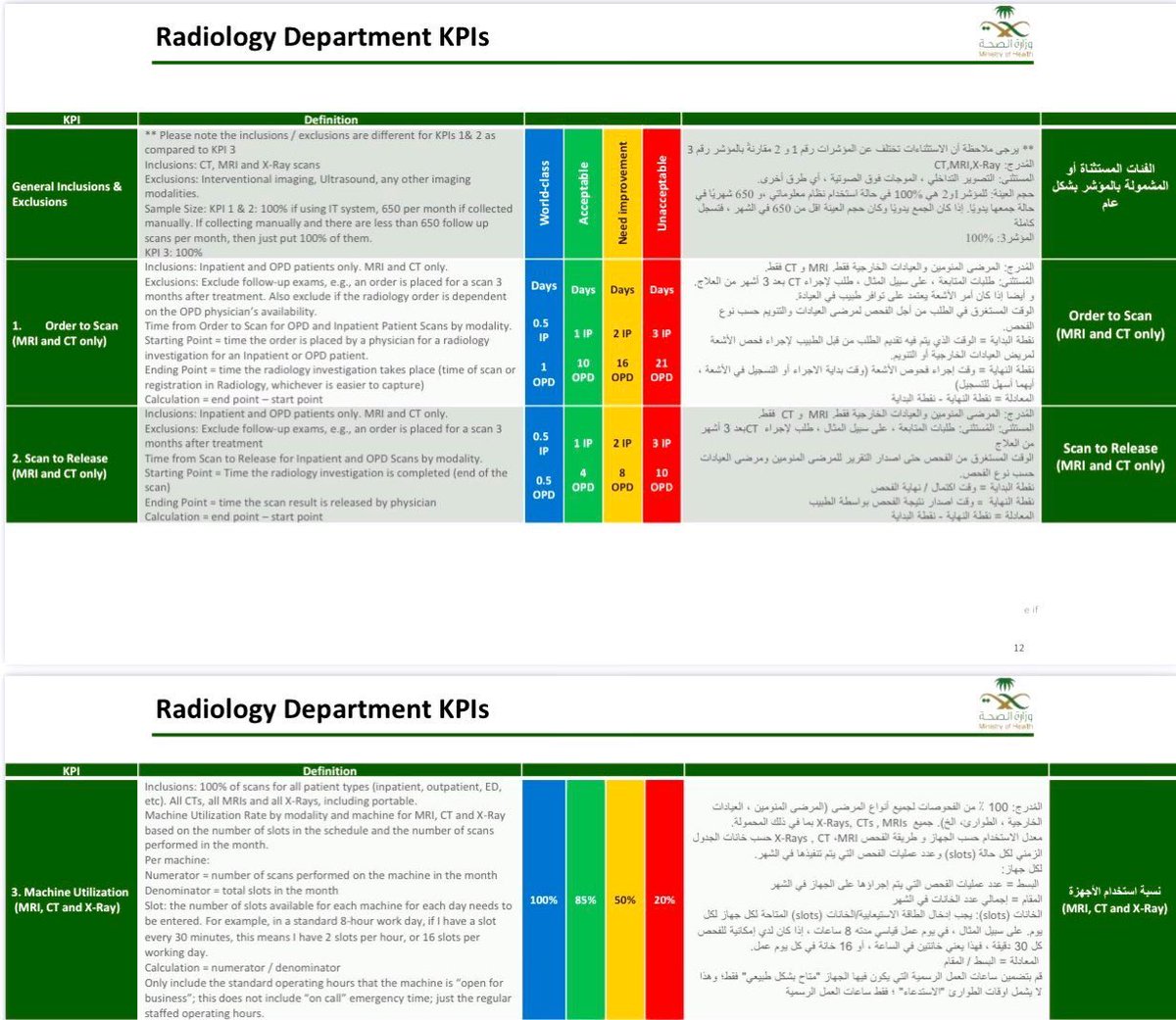 abdulela7's tweet image. في الصورة أدناه قائمة بمؤشرات KPIs قسم #الأشعة في برنامج أداء الصحة @Adaa_Health والتي يقيسها البرنامج في مستشفيات @SaudiMOH مع benchamrk والتي من خلالها نستطيع قياس الأداء ومقارنته مع أفضل الممارسات وإيجاد فرص ومشاريع التحسين داخل القسم .

@DiaryOfRad