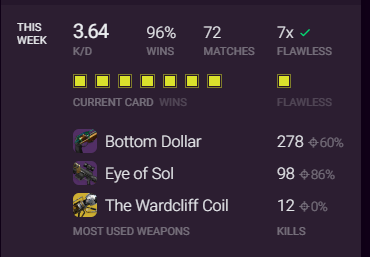 slugga_au's tweet photo. @machamp20 @Godsend_Na @ju1ceTM @dieFlaws @beepboopRai Was a such a good day for trials. We tied in streak again haha.

2 Carries in here as well. https://t.co/7Tpd7EImuW