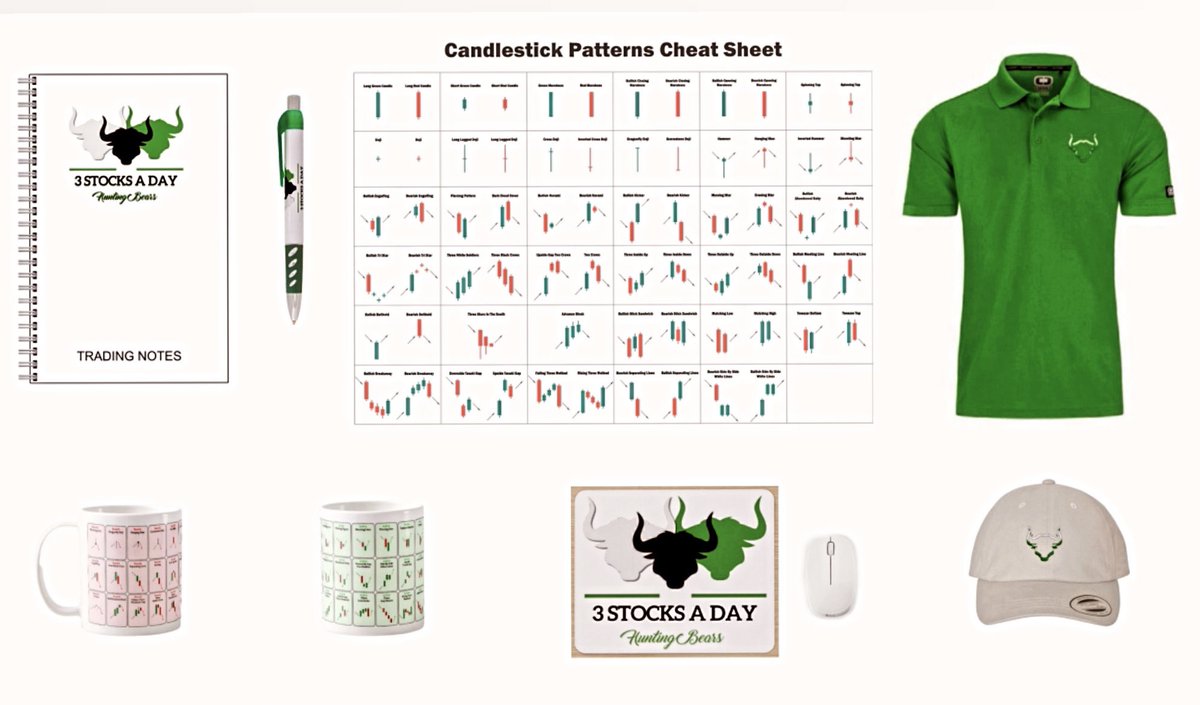 Like, follow and retweet, participate to win this “Trader Morning Set” 

🟢Trading Notes Pad
🟢 Pen
🟢Candlestick Patterns Chart Cheat poster. 
🟢Mousepad 
🟢Long Sleeve Polo Shirt with Bull Logo.
🟢White Cap with Bull Logo
🟢Traders Coffee Mug 

3stocksaday.com