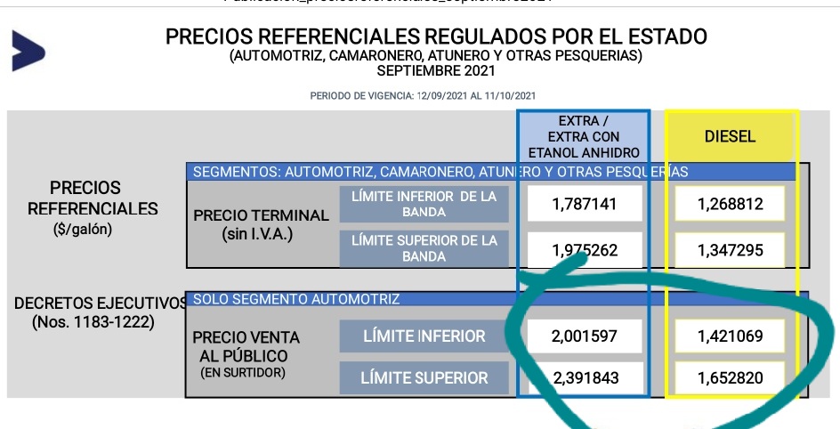 ATENCIÓN: desde mañana regirá un nuevo aumento en el precio de los combustibles!
* Extra y Ecopais: de USD 2,28 A USD 2,39 (11 centavos)
* Diésel: de USD 1,60 a USD 1,65 (5 centavos)
* Súper: precio liberado.
<a href="/PrimeraPlanaECU/">PrimeraPlanaECU</a> 
@CanalRTU