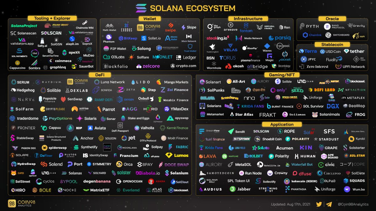 Solana python. Solana python
