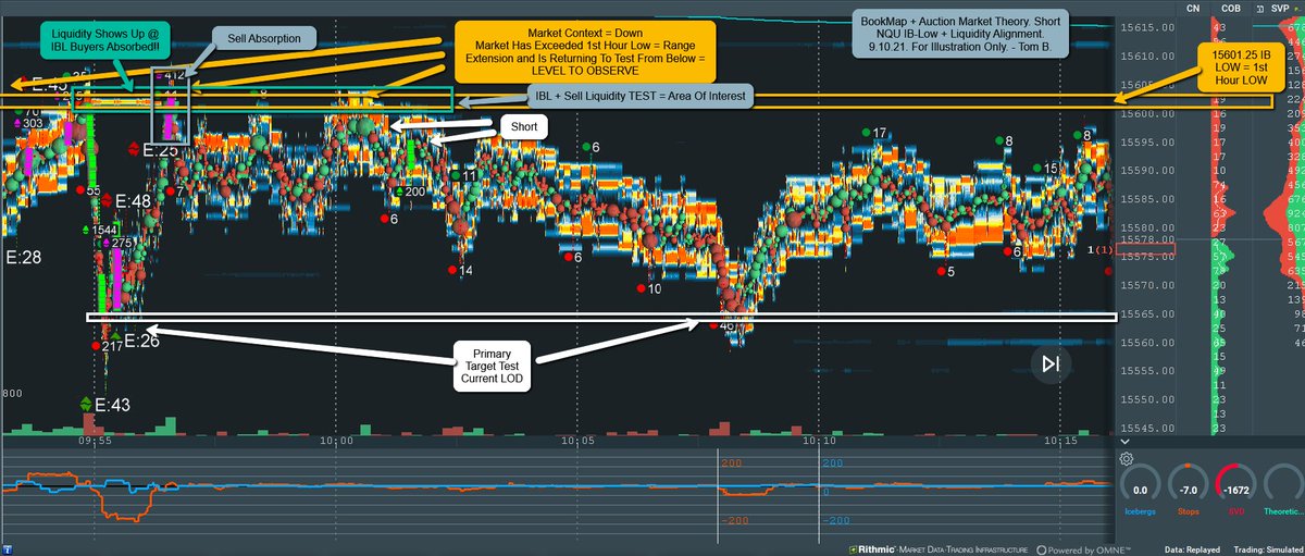 TomB_Trades's tweet photo. #ES_F #NQ_F #Daytrading #Orderflow #bookmap #marketprofile #volumeprofile @bookmap_pro
BookMap + Auction Market Theory. NQU - Short 9.10.21. IB-Low + Liquidity Alignment SetUp. Subj. To Context. For Illustration Only. Please R/T. Tx! - Tom B. https://t.co/XcJt1uvc76