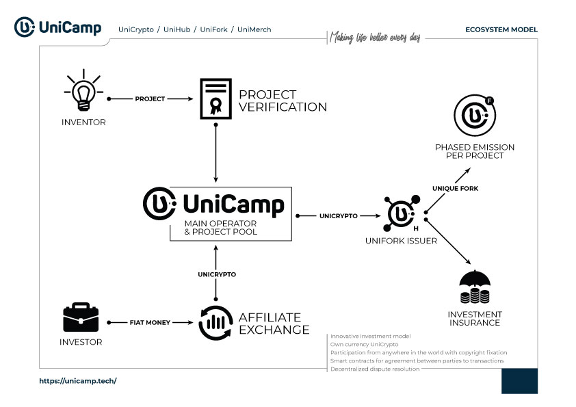 UniCampT's tweet photo. We are starting to publish materials about our ecosystem. This material is ready to print. Tell people about us. We will publish our manifesto one of these days.💪💪💪 https://t.co/llIhez4Fuj