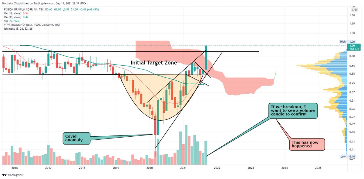 Northstar tweet media