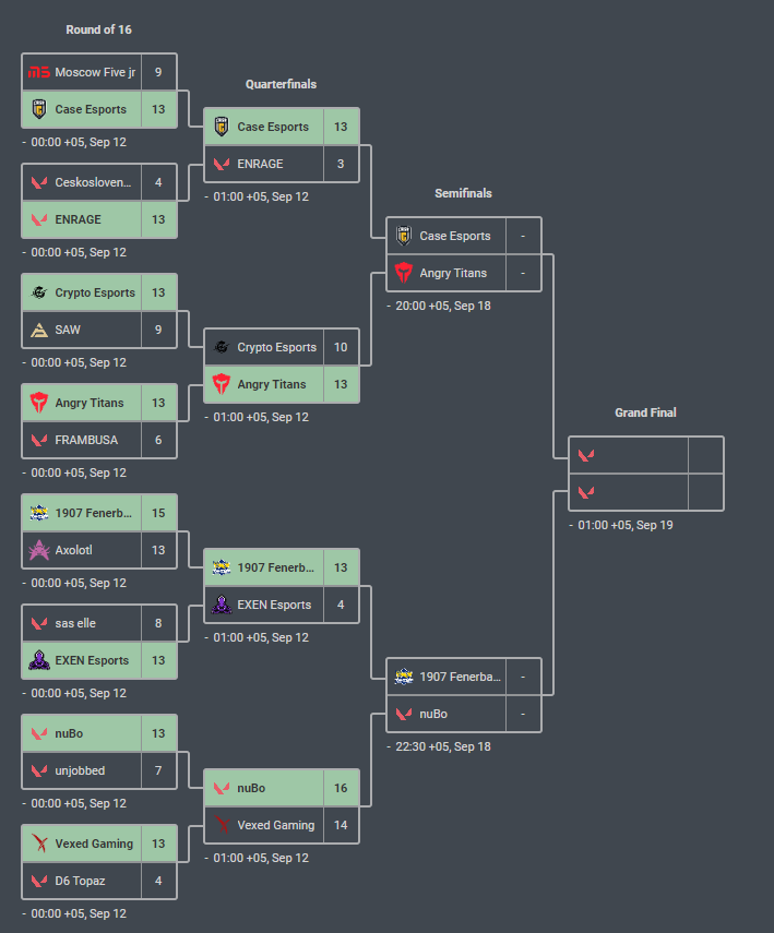 Today we played <a href="/MoeckernMasters/">Moeckern Masters</a> Gamers Clash
With my team
<a href="/Noifxd/">Noifxd</a> 
<a href="/kENZsenshu/">kENZ</a> 
<a href="/veryut1n/">Veryut1n</a> 
@SnazzXD 
Next saturday against <a href="/FBespor/">Fenerbahçe Espor</a> 
GGWP <a href="/Vexed_GG/">Vexed Gaming</a> <a href="/UnjobbedVAL/">unjobbed</a> that was good experience