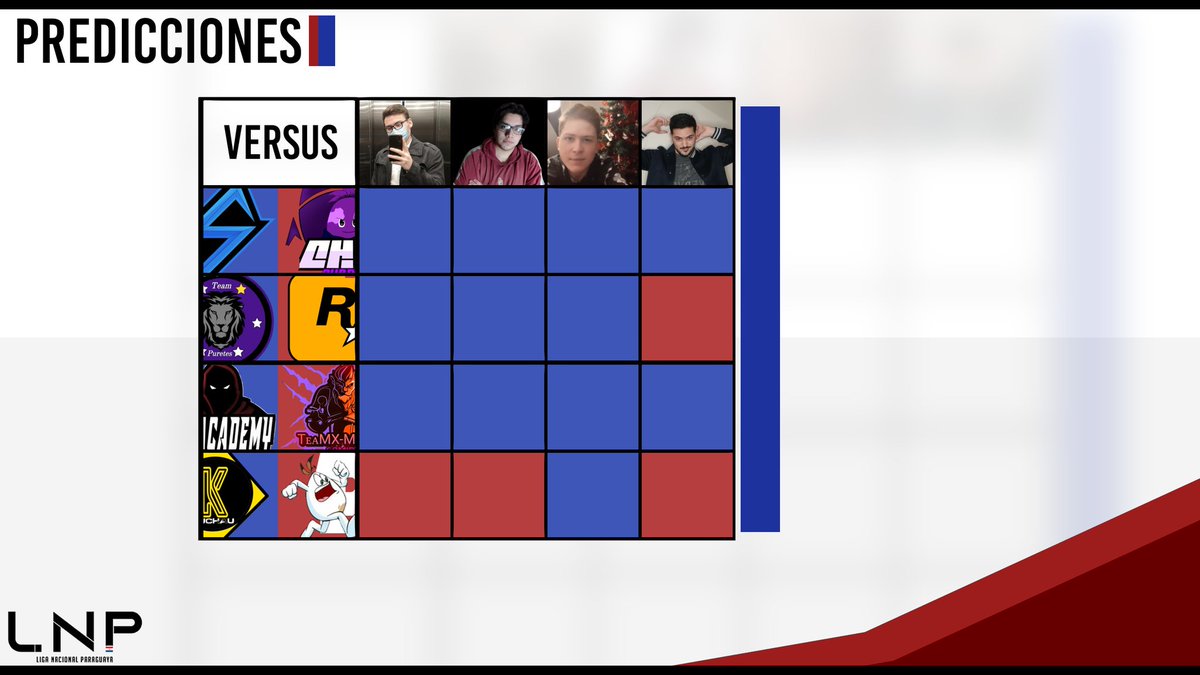 #BS #PREDICTS 

Estas son las predicciones de los casters para la jornada de hoy🤩.

¿Cuáles son tus favoritos?