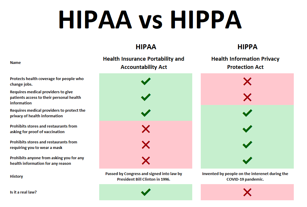 mvandemar's tweet photo. @SharylAttkisson It's HIPAA, here's a quick cheat sheet so you can tell the difference and how it applies. https://t.co/5o1NqBq6Ys