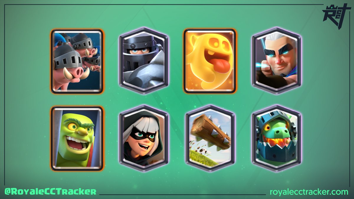 Ahora cuenta con un total de 26 desafíos clásicos, hablamos de <a href="/Kartar_Cr/">☆ Ángel Kartar ☆</a> (☆Kartar•THC☆) que ganó un desafío clásico a las 0:56 GMT del domingo, 12 de septiembre de 2021 #ClashRoyale

Mazo: link.clashroyale.com/deck/es?deck=2…