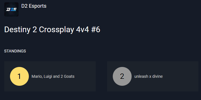 We congratulate the winners of the #Destiny2 4v4 Cross-Platform Tournament #6🎉

🥇<a href="/KawaiiZami/">Zami</a>
🥇<a href="/Adv1sed/">goat</a>
🥇<a href="/yPantho/">Pantho</a>
🥇@xHuNtHeRz

Also congratulations to the runner-ups

🥈@form1k_
🥈twitch.tv/happon_
🥈<a href="/Legatronn/">Leg</a>
🥈<a href="/Wheyorn/">Wey</a>