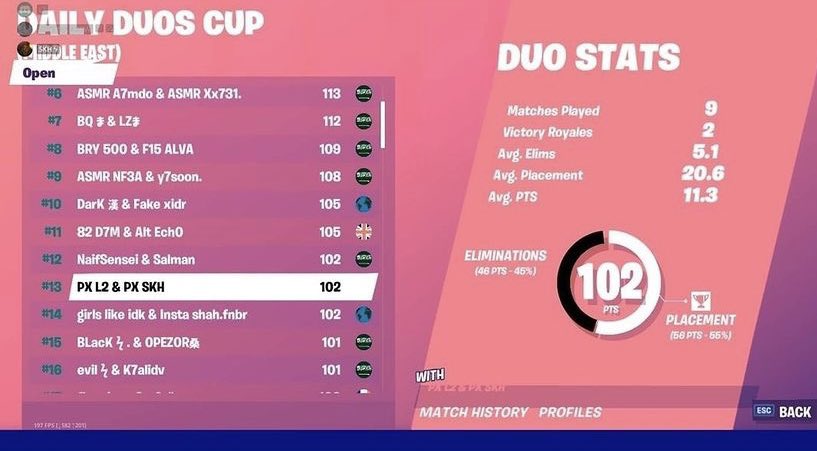 l2fnbr_'s tweet photo. Top 13 Daily duos https://t.co/OwvtjJTFgW