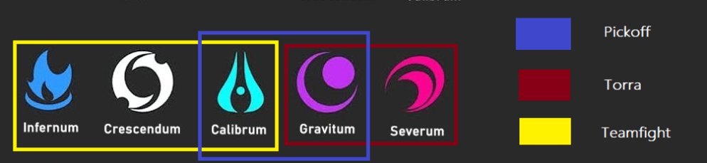 FOR_4us's tweet image. Fila dar armas de Aphelios.
imagem feita por @DastheCarry, um dos nossos players do projeto INVICTUS 4US.