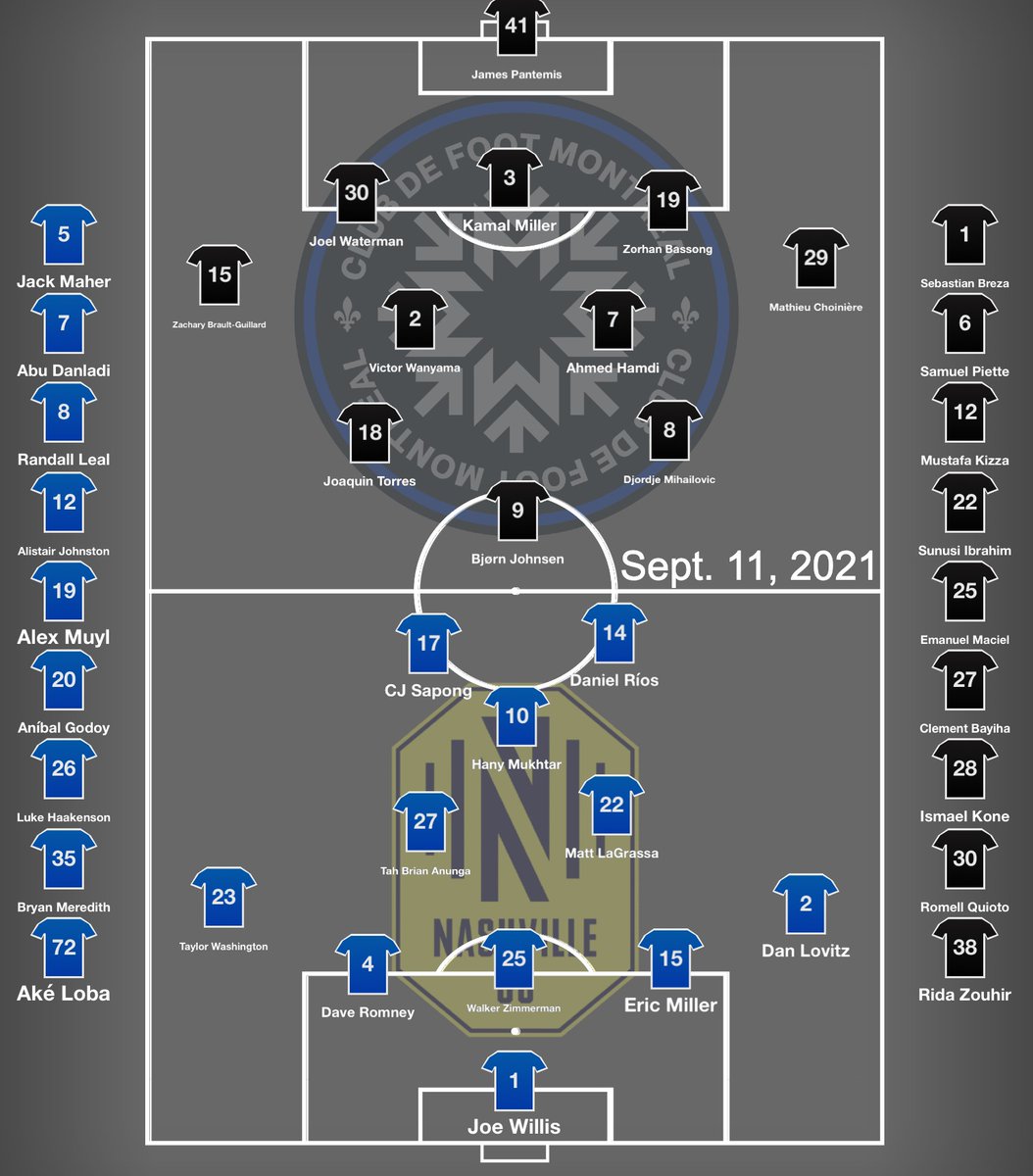 #MTLvNSH tactical lineups. Nashville mostly the same (Lovitz on the right) as the philosophy against Atlanta. Montreal in its typical structure. #EveryoneN #CFMTL