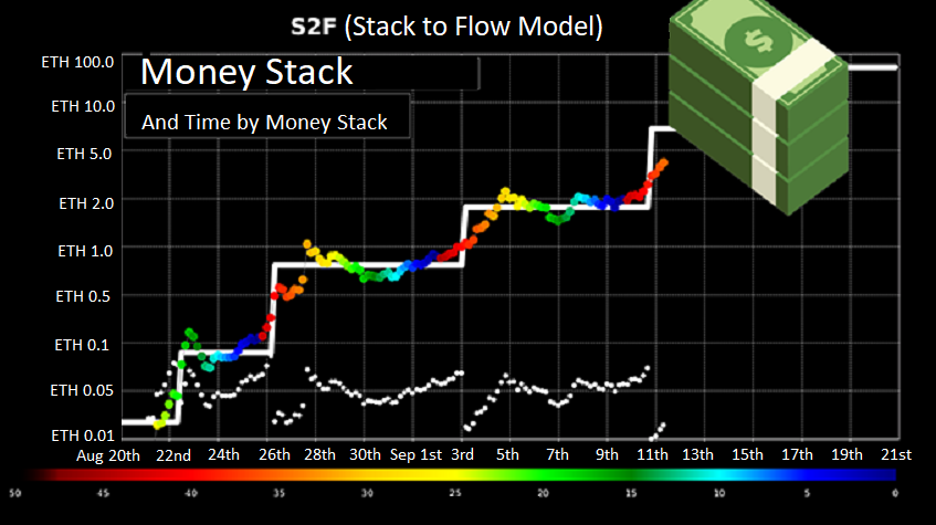 MoneyStacksNFT's tweet photo. Only chart that matters #StackToFlow #MoneyStacks https://t.co/89dU4Z5y6H